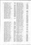 Landowners Index 014, Polk County 1981